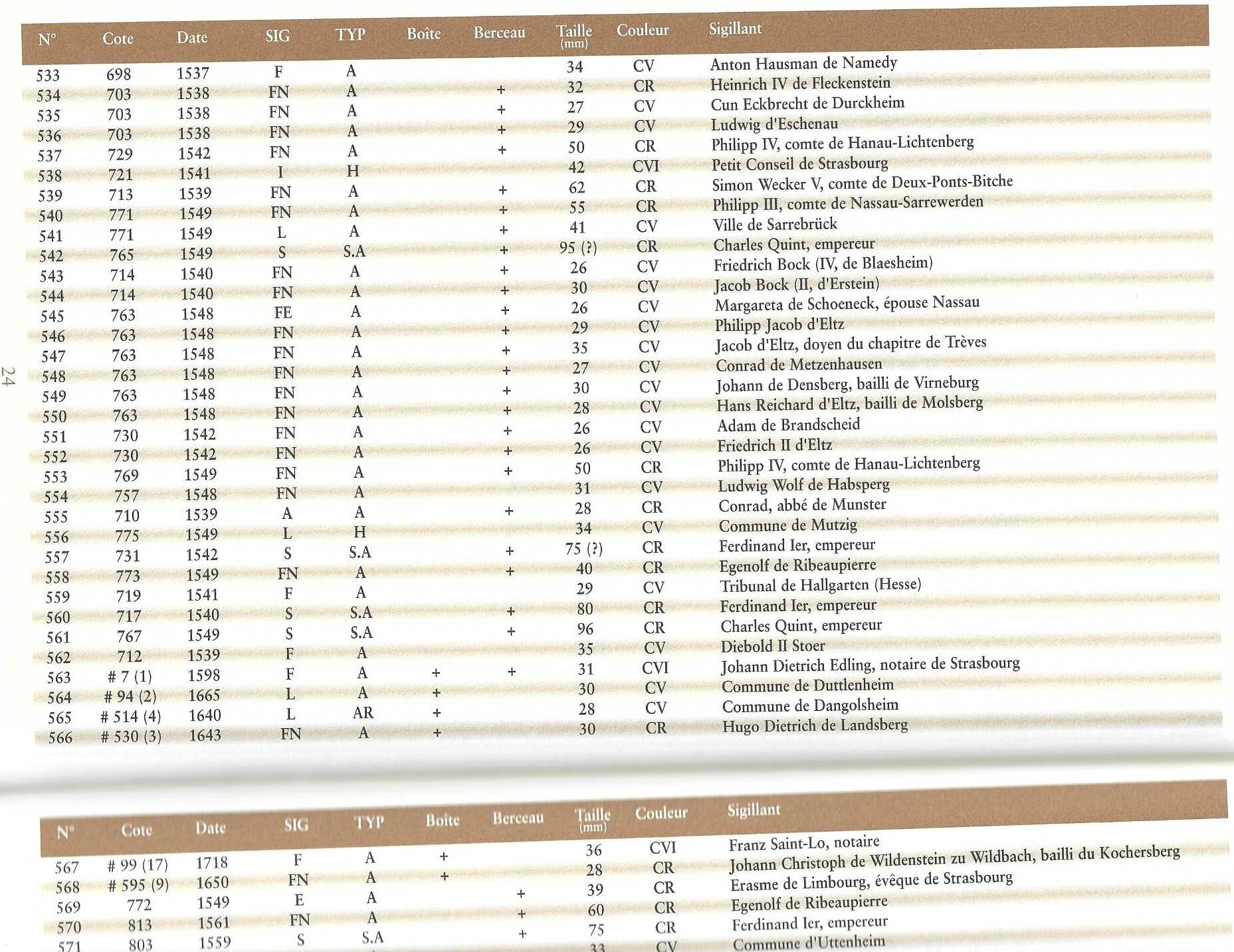 Inventaire des sceaux